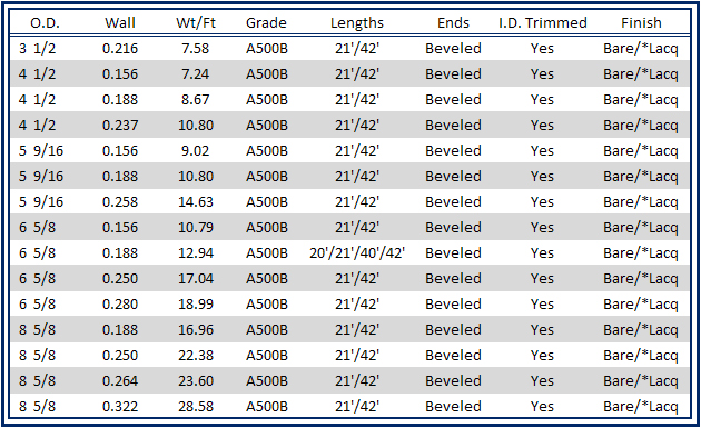 Nps Pipe Wall Thickness Chart